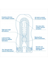 Мастурбатор с охлаждающей смазкой TENGA Original Vacuum Cup Extra Cool - Tenga - в Якутске купить с доставкой