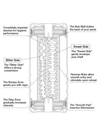 Мастурбатор Double Hole CUP U.S. - Tenga - в Якутске купить с доставкой Мастурбатор Double Hole CUP U.S. - Tenga - в Якутске купить с доставкой